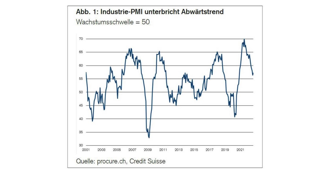 PMI September 2022