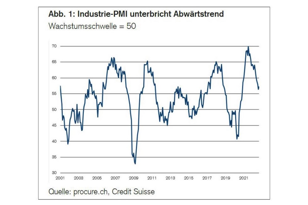 PMI September 2022