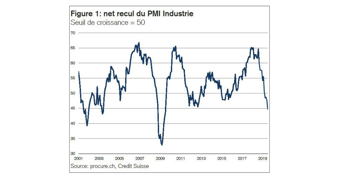 PMI juillet 2019, séries chronologiques de 2001 à juillet 2019