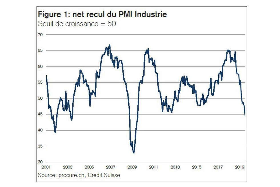 PMI juillet 2019, séries chronologiques de 2001 à juillet 2019