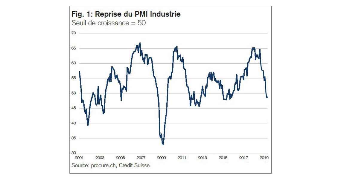 PMI mai 2019, séries chronologiques de 2001 à mai 2019