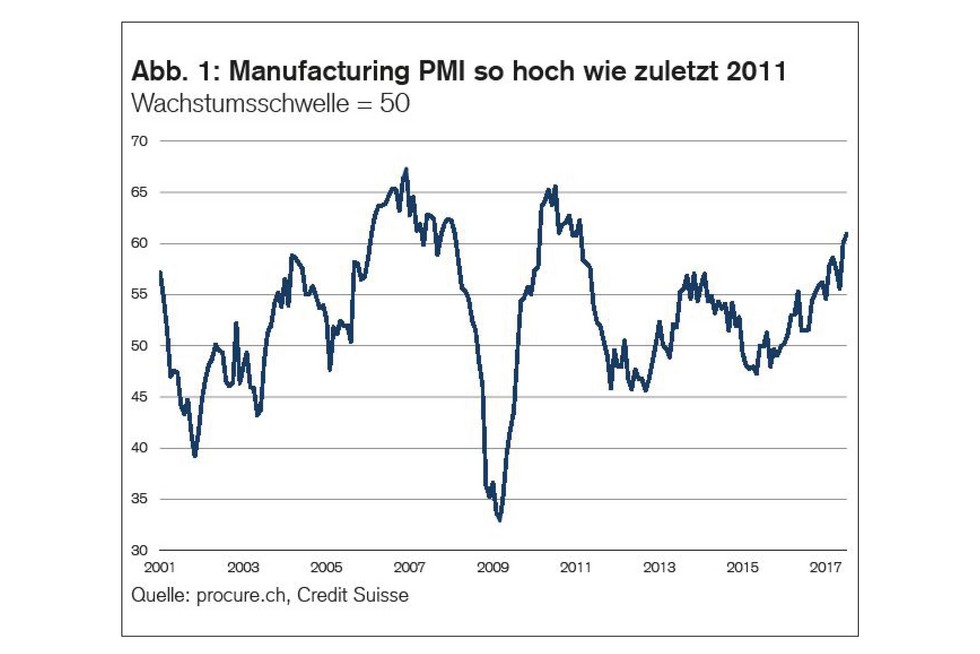 PMI Juli 2017