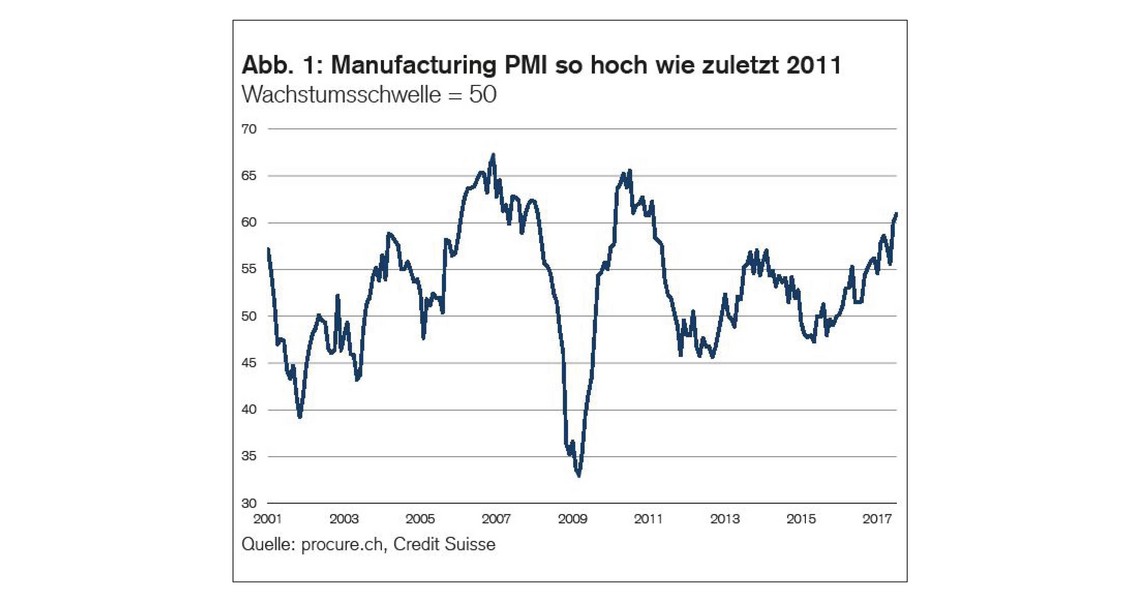 PMI Juli 2017