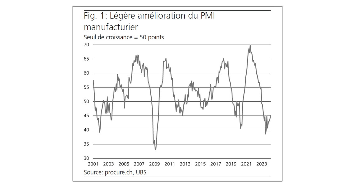 PMI Mars 2024