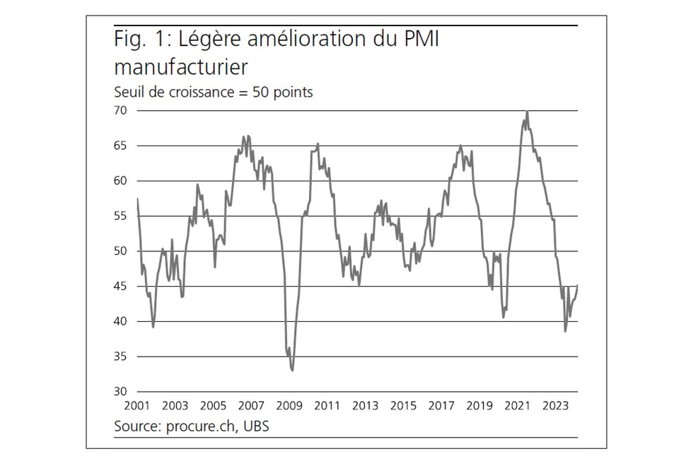 PMI Mars 2024