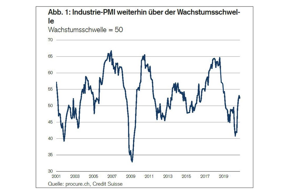 PMI Oktober 2020