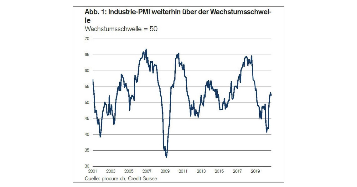 PMI Oktober 2020