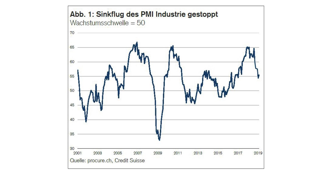 PMI Februar 2019, Zeitreihe von 2001 bis Februar 2019