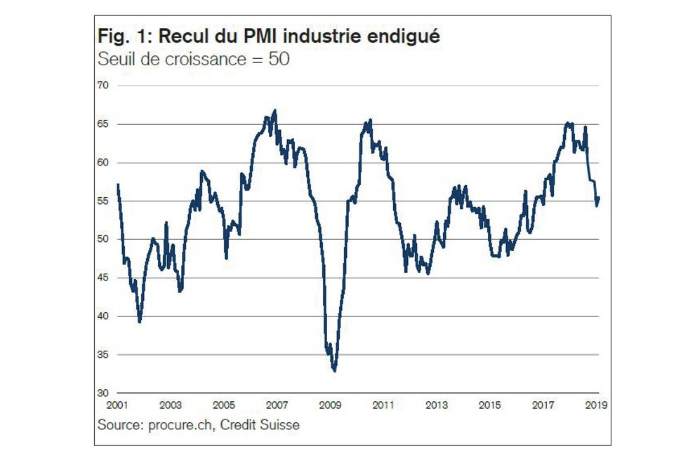 PMI janvier 2019, séries chronologiques de 2001 à janvier 2019