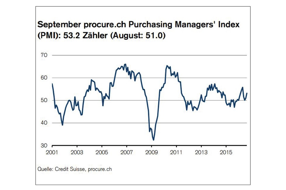 PMI September 2016