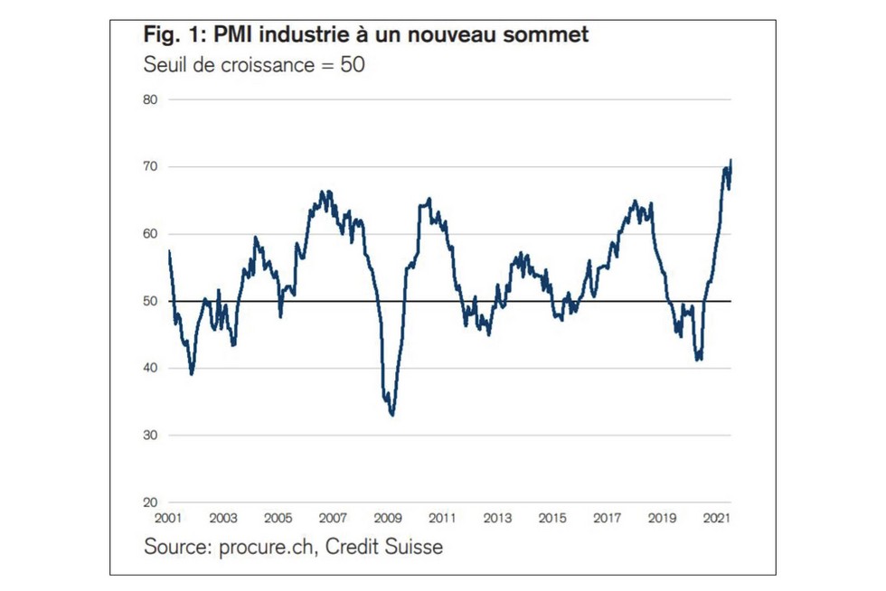 PMI juillet 2021