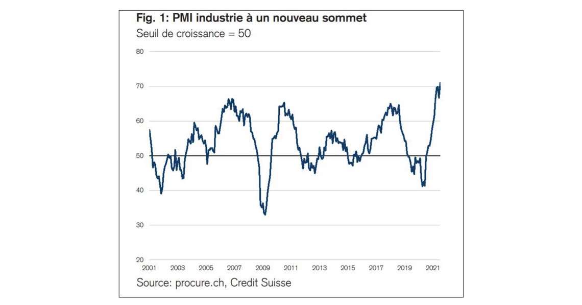 PMI juillet 2021