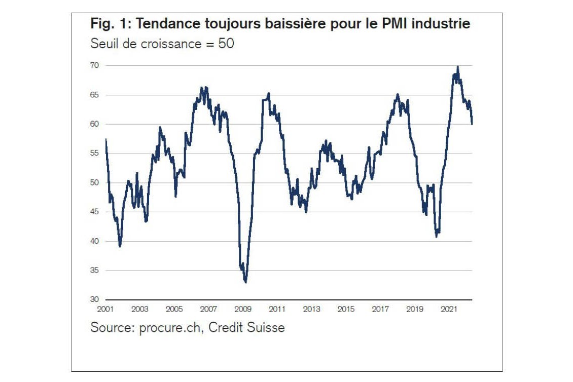 PMI mai 2022