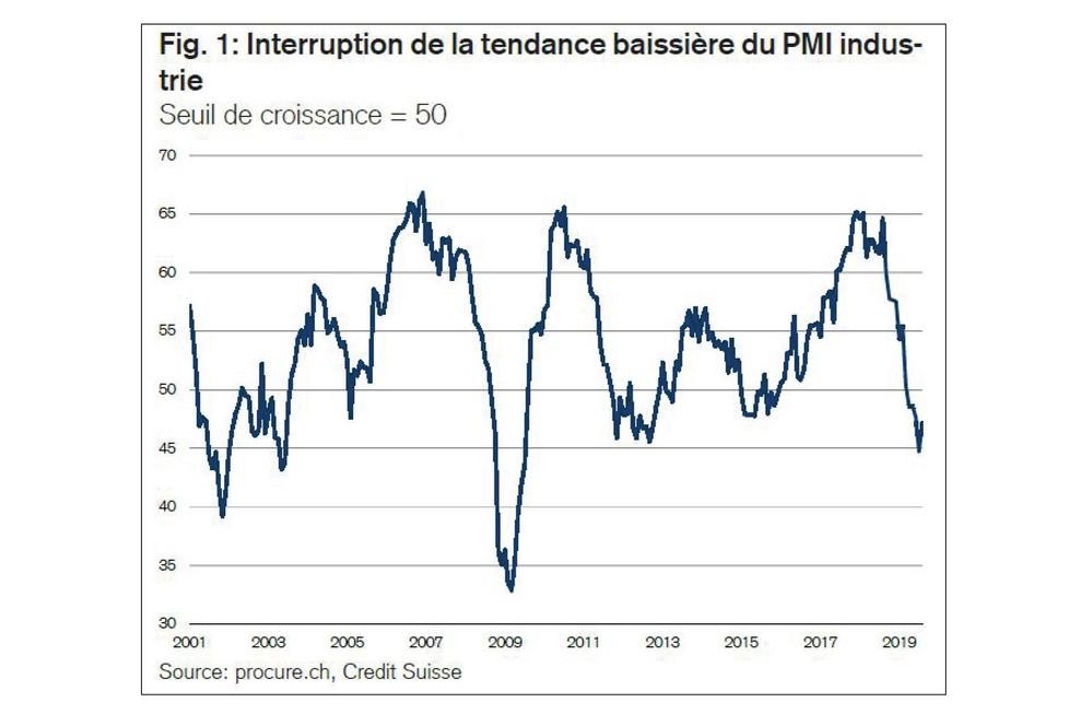 PMI août 2019, séries chronologiques de 2001 à août 2019