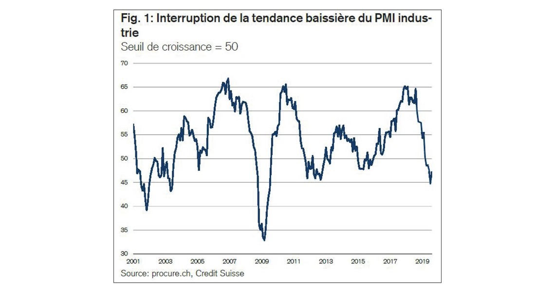 PMI août 2019, séries chronologiques de 2001 à août 2019