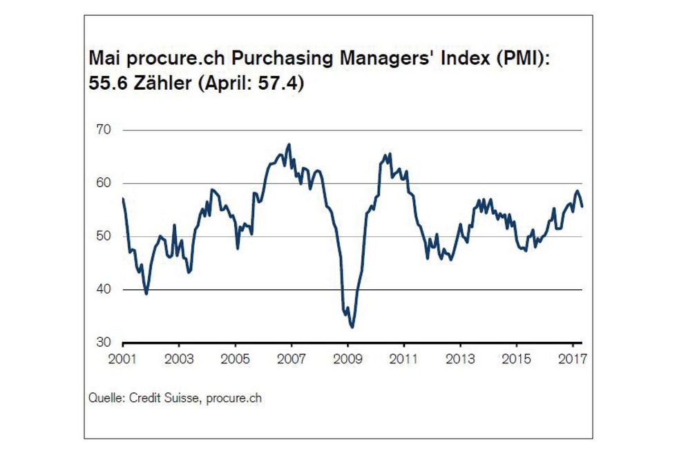 PMI Mai 2017