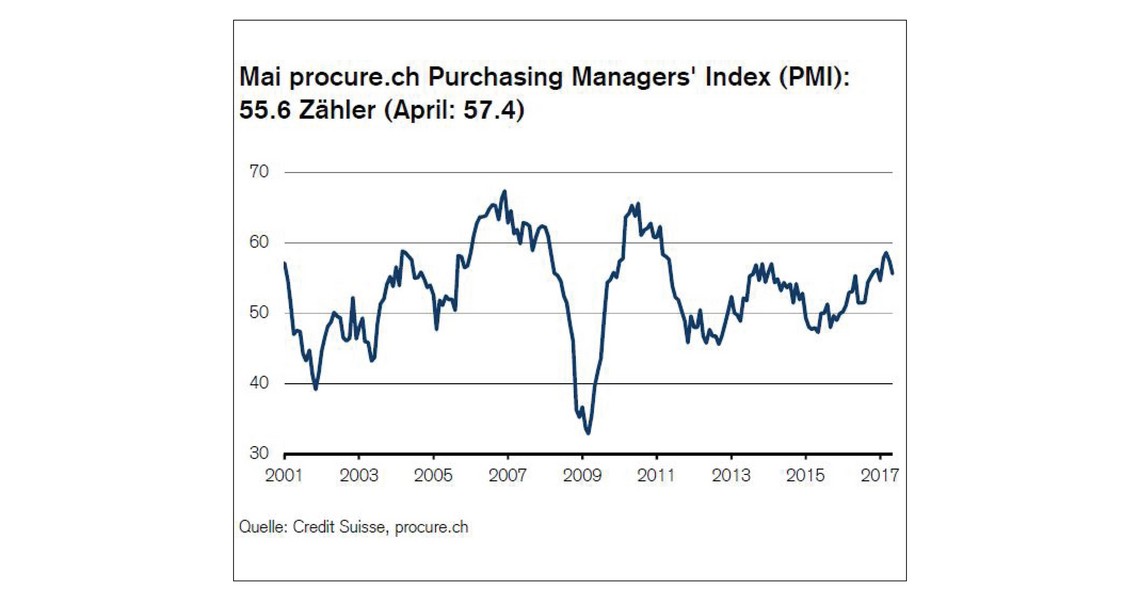 PMI Mai 2017