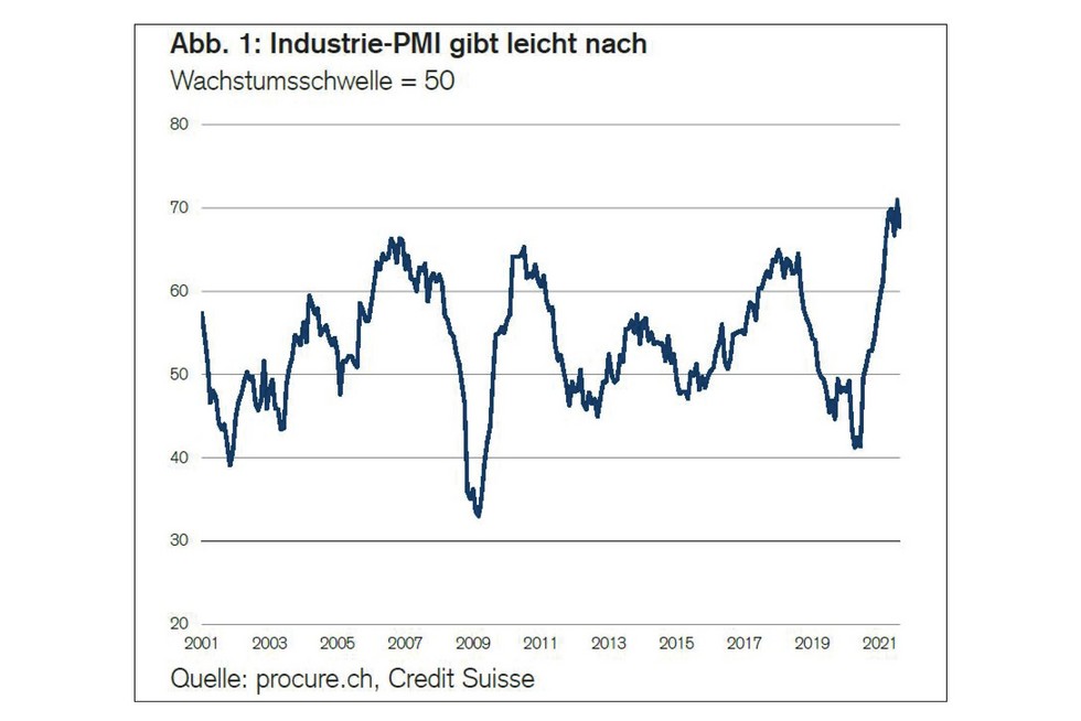 PMI August 2021