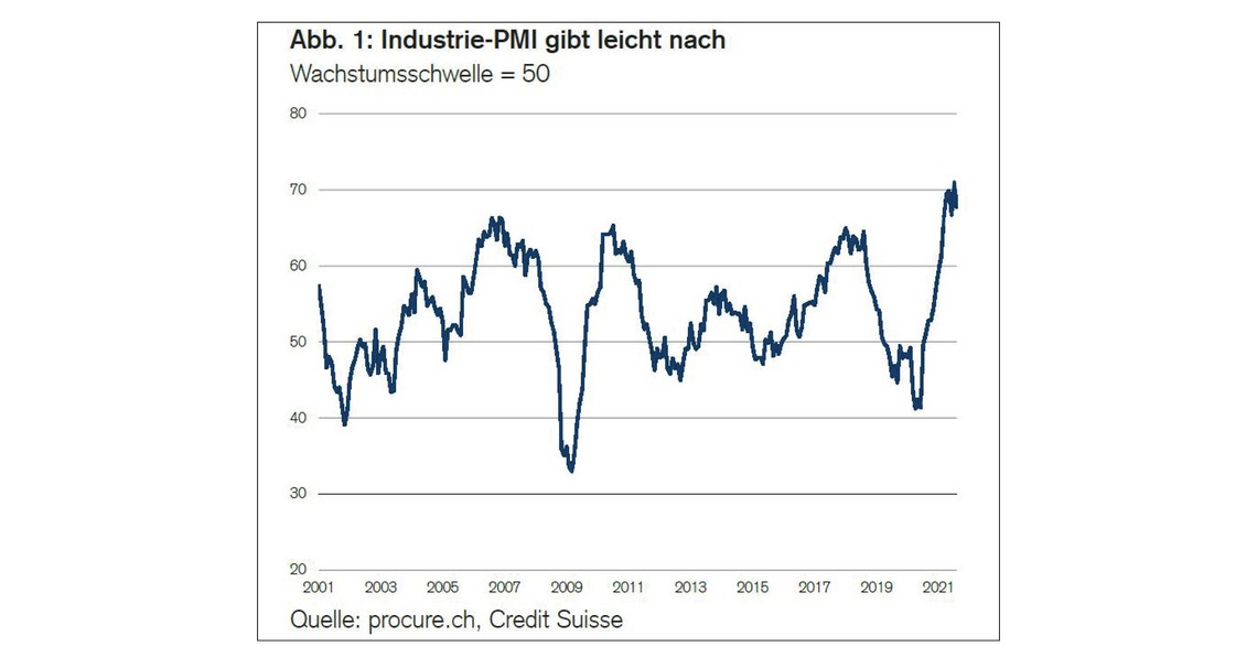 PMI August 2021