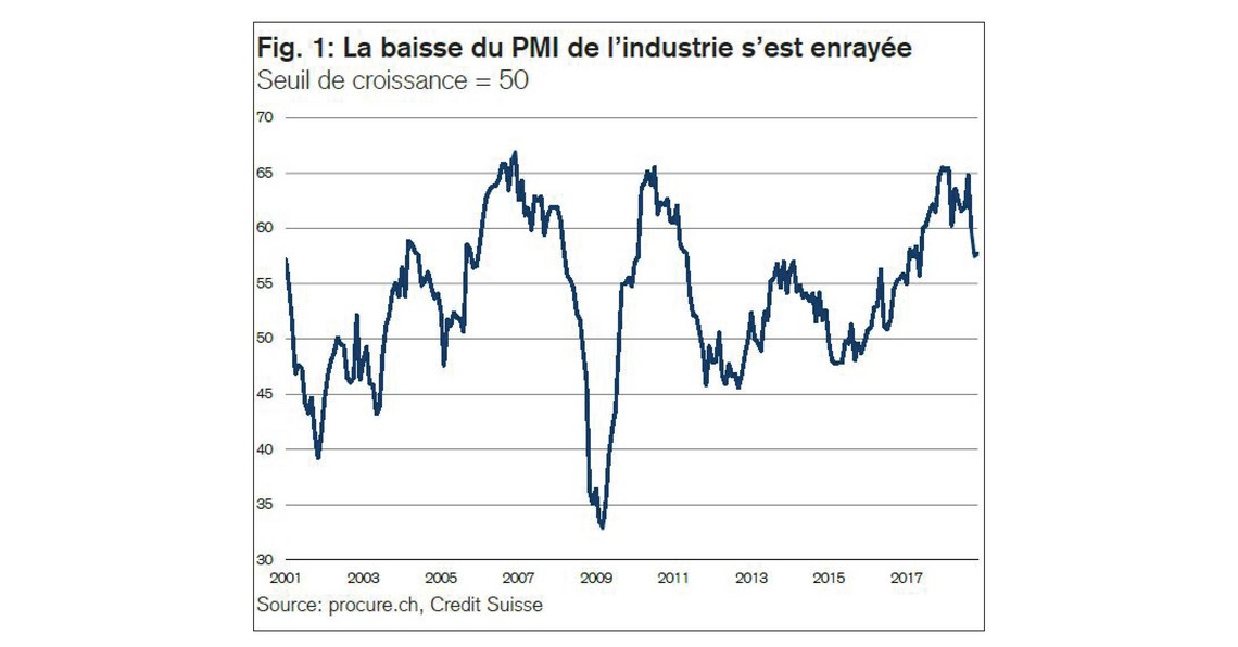 PMI novembre 2018