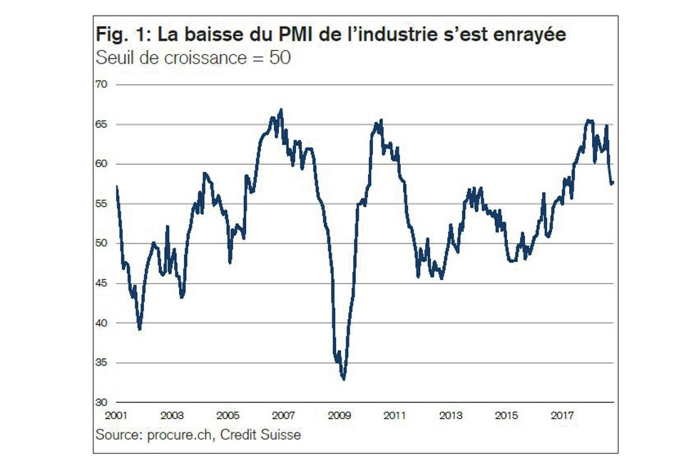 PMI novembre 2018