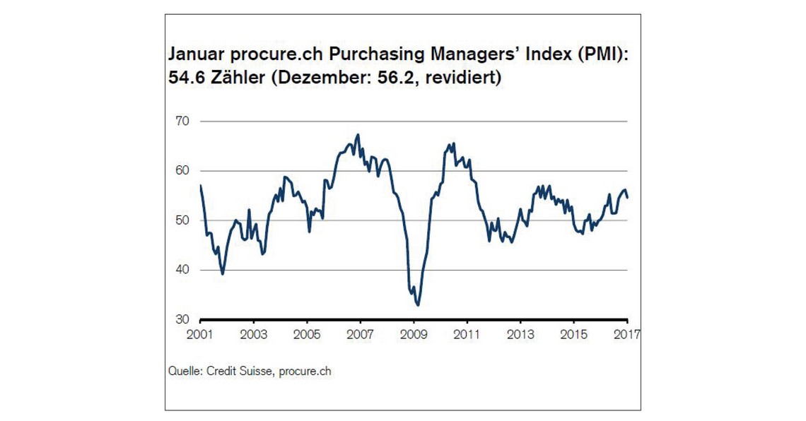 PMI Januar 2017