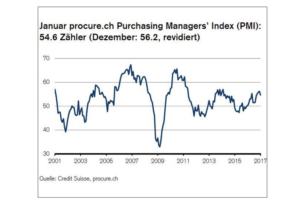 PMI Januar 2017