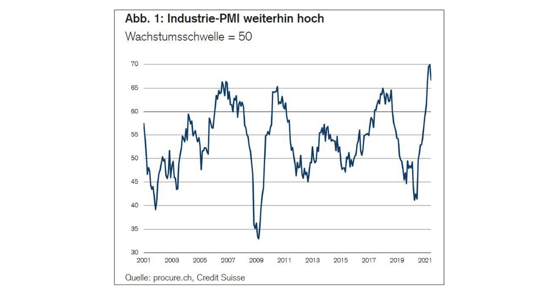 PMI Juni 2021