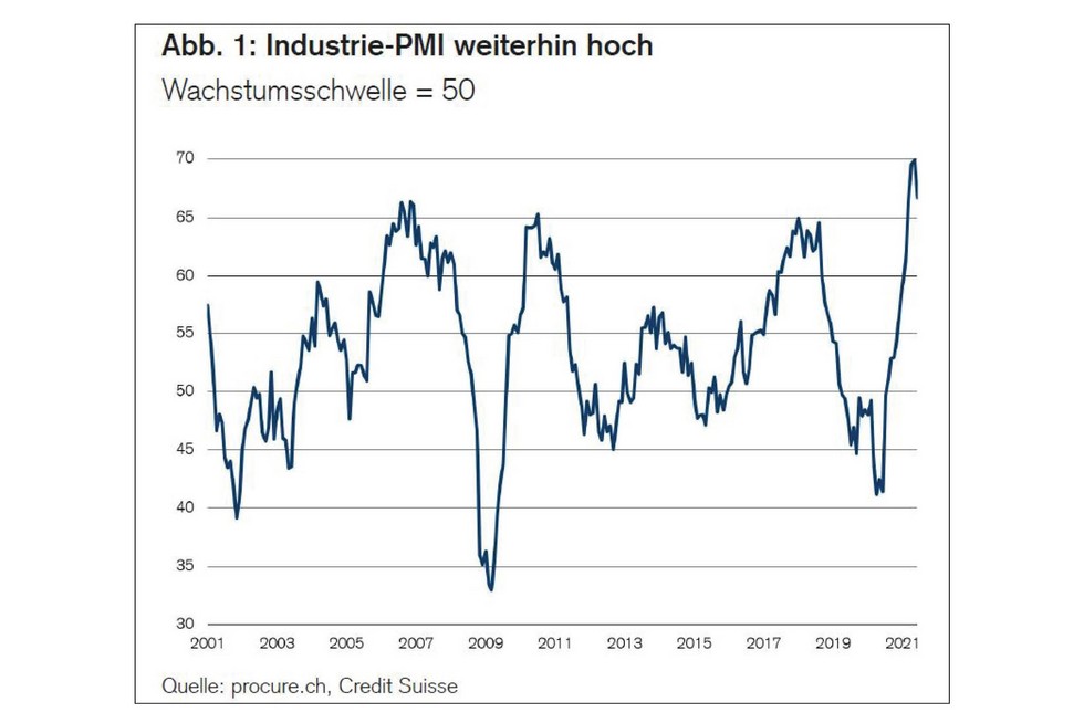 PMI Juni 2021