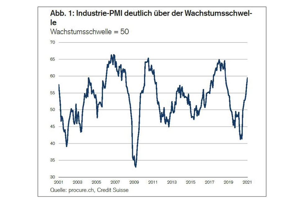 PMI Januar 2021