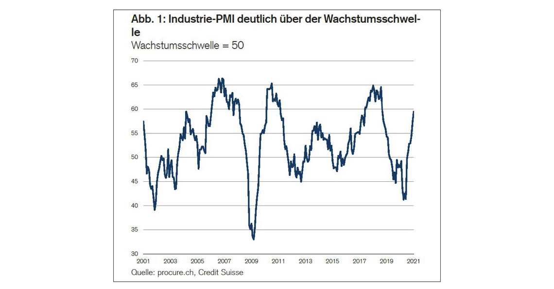 PMI Januar 2021