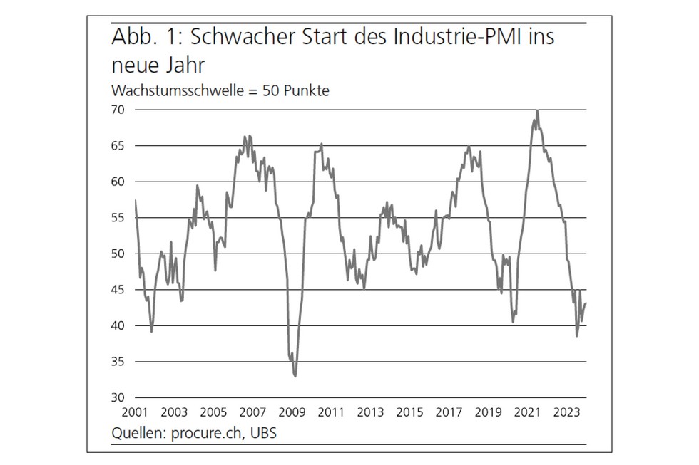 PMI Januar 2024