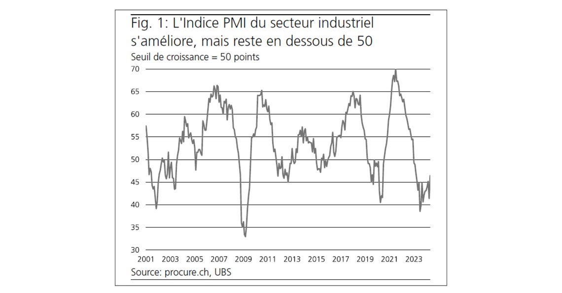 PMI mai 2024