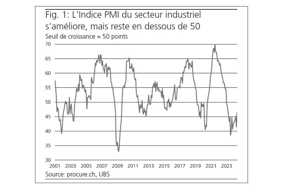 PMI mai 2024