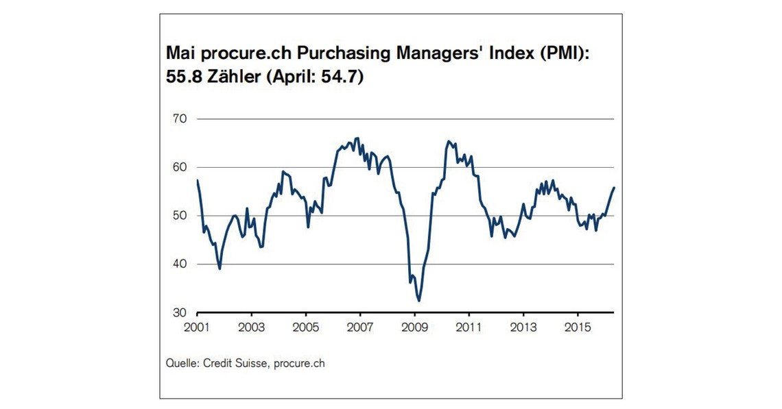 PMI Mai 2016