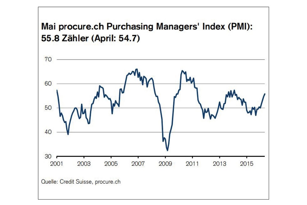 PMI Mai 2016