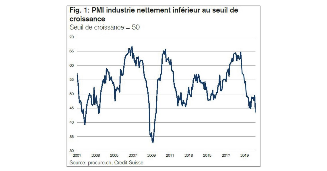 PMI mars 2020, Séries chronologiques de 2001 à mars 2020