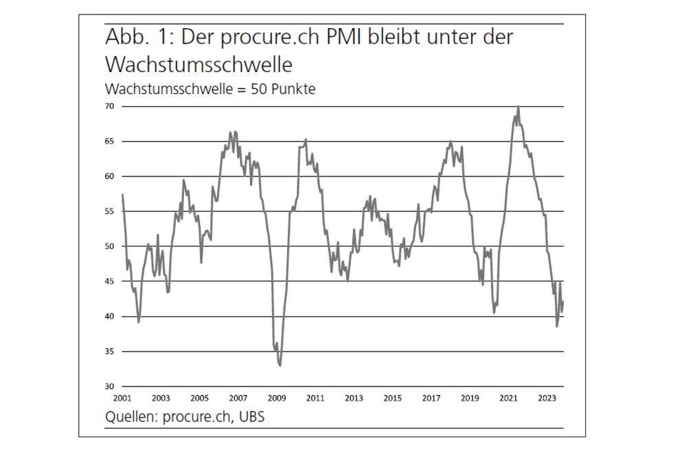 PMI November 2023