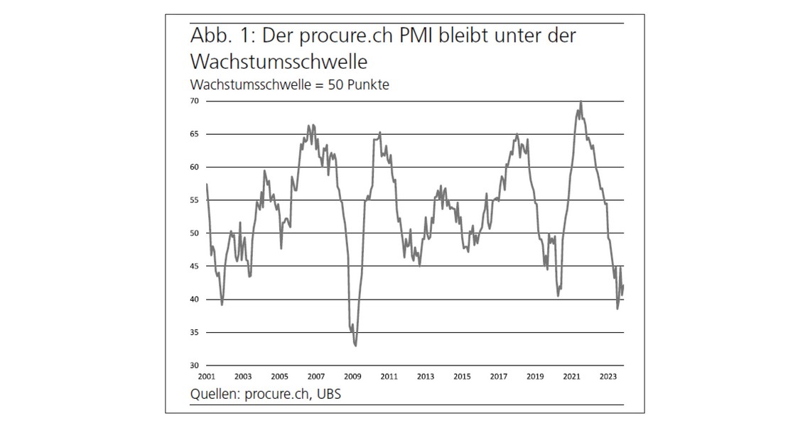 PMI November 2023