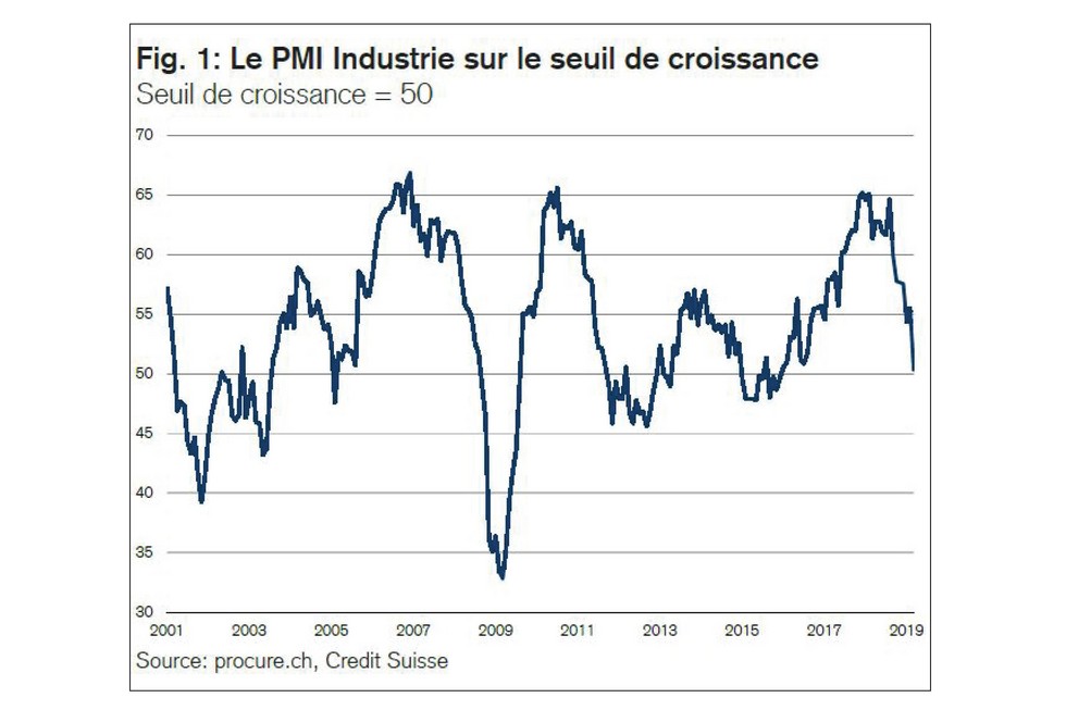 PMI mars 2019, séries chronologiques de 2001 à mars 2019