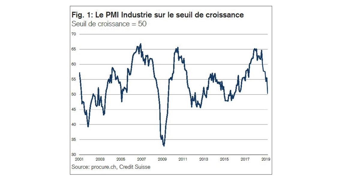 PMI mars 2019, séries chronologiques de 2001 à mars 2019