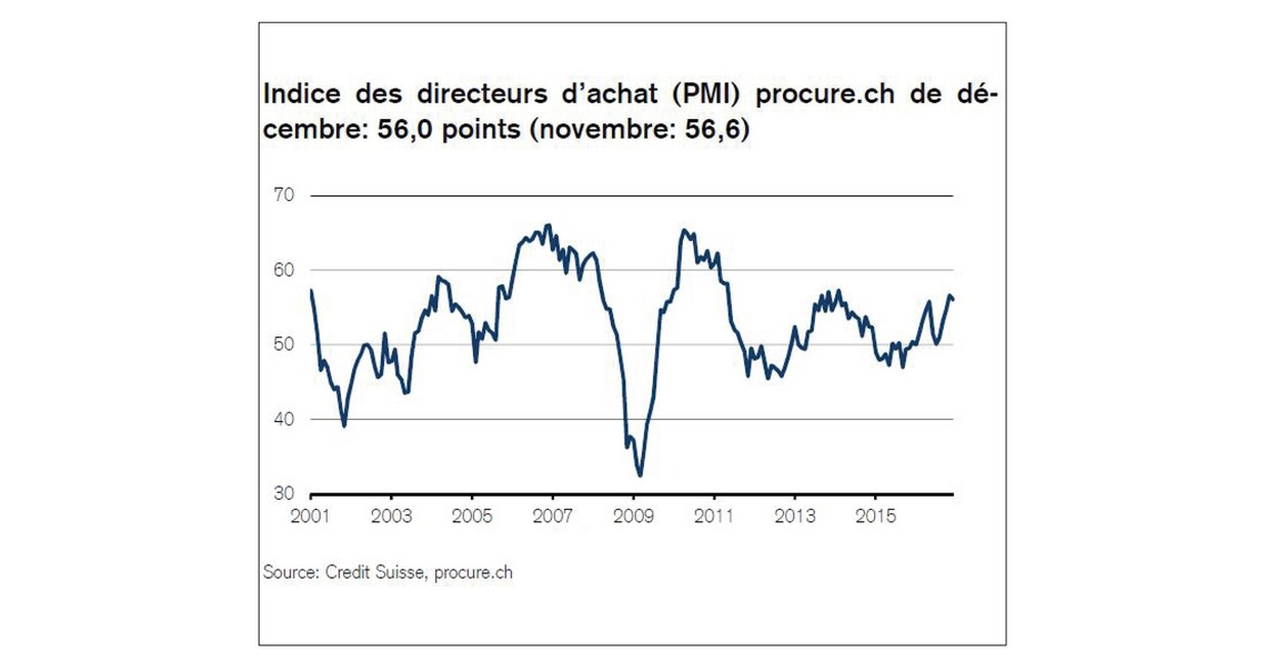 PMI décembre 2016