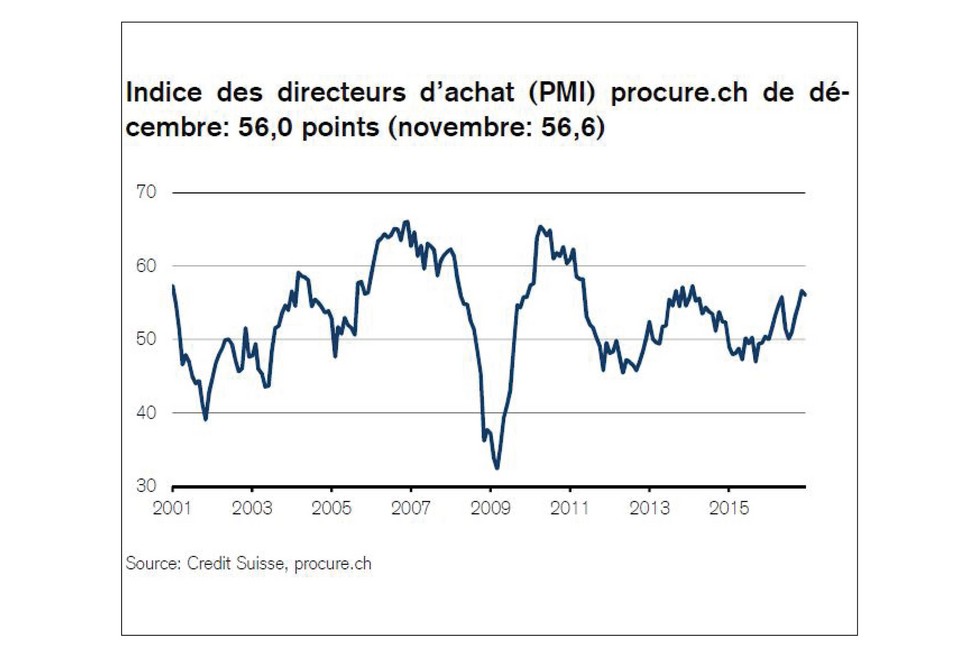 PMI décembre 2016