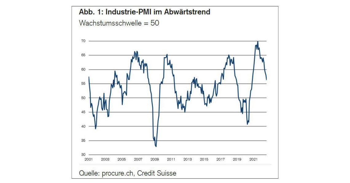 PMI August 2022