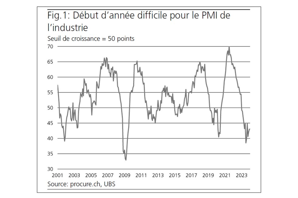 PMI janvier 2024