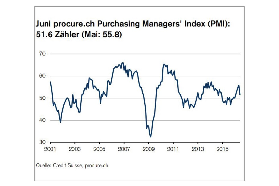 PMI Juni 2016