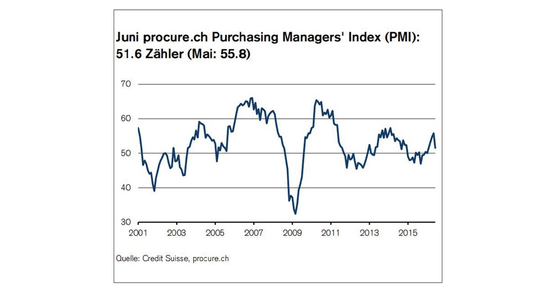 PMI Juni 2016