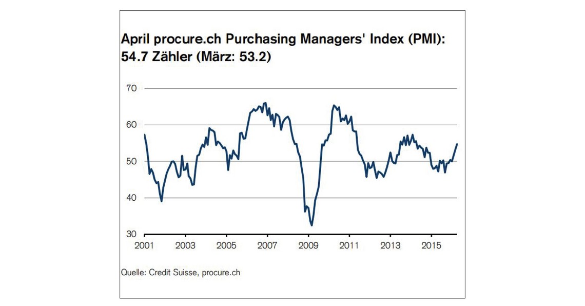 PMI April 2016