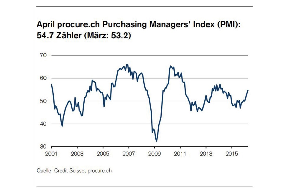 PMI April 2016