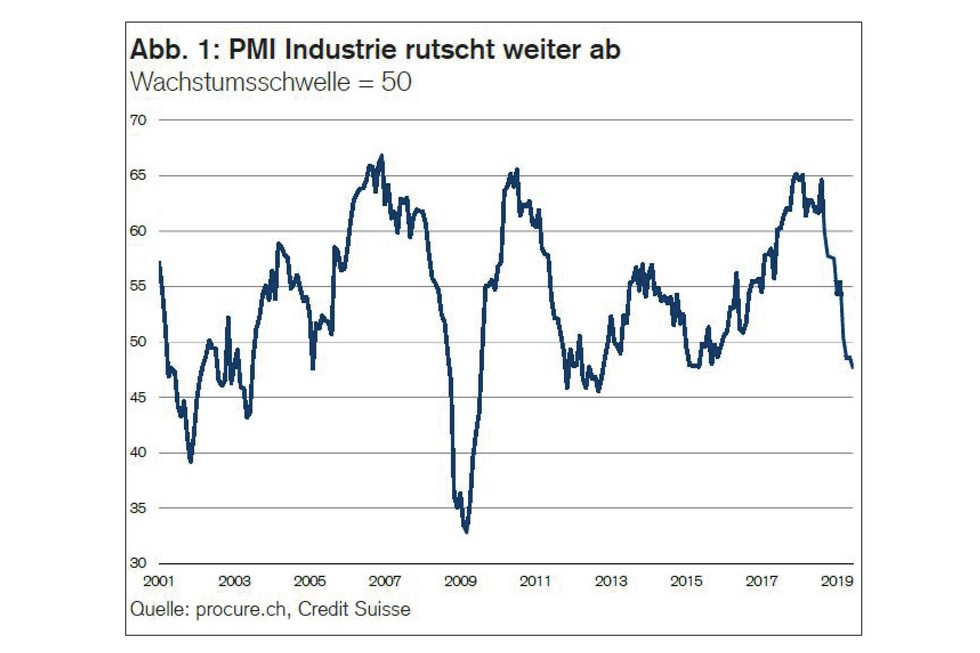 PMI Juni 2019, Zeitreihe von 2001 bis Juni 2019